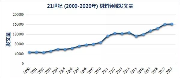 21世紀材料高被引論文Top 10盤點，二維材料稱雄！