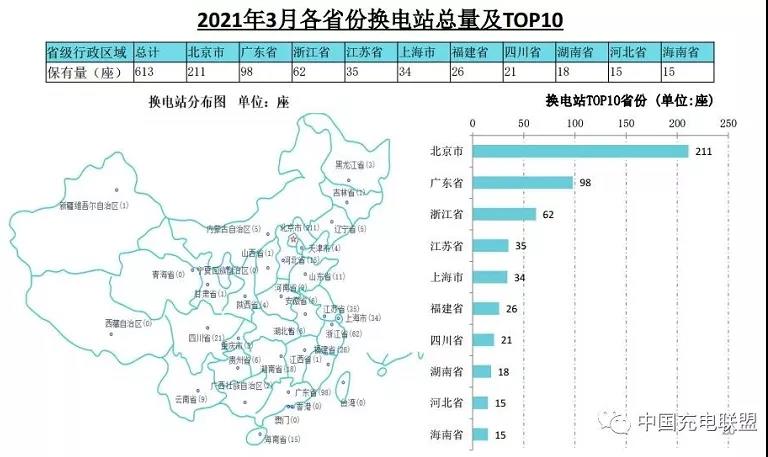 換電技術興起，充電樁要涼？60分鐘專家和你聊聊電動車續航那些事兒