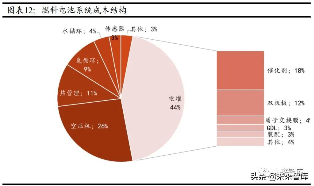 氫能源產(chǎn)業(yè)研究報告：中國氫能的挑戰(zhàn)與機遇